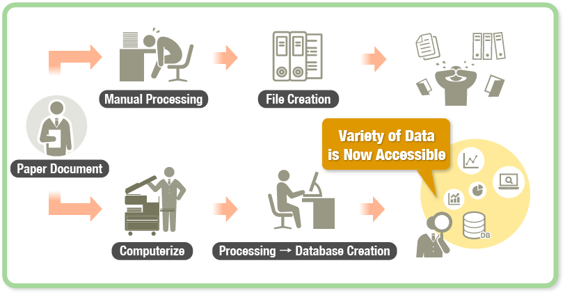 データベース化の図